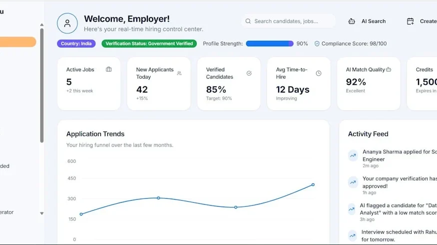 How To Integrate Tracking Software With Your Store